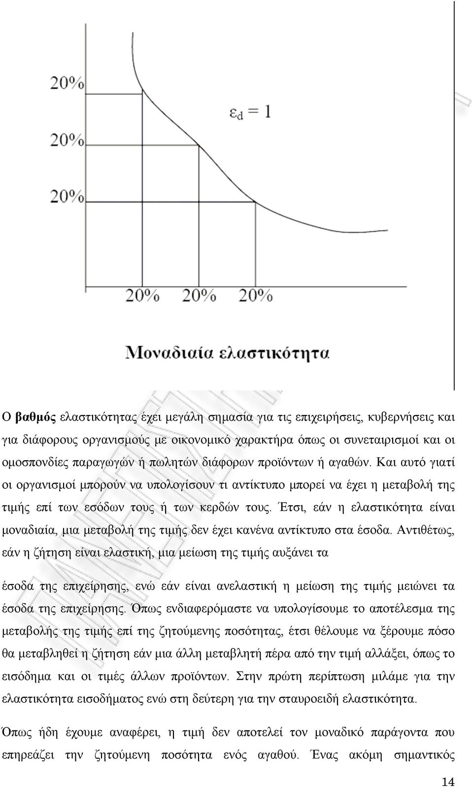 Έτσι, εάν η ελαστικότητα είναι μοναδιαία, μια μεταβολή της τιμής δεν έχει κανένα αντίκτυπο στα έσοδα.