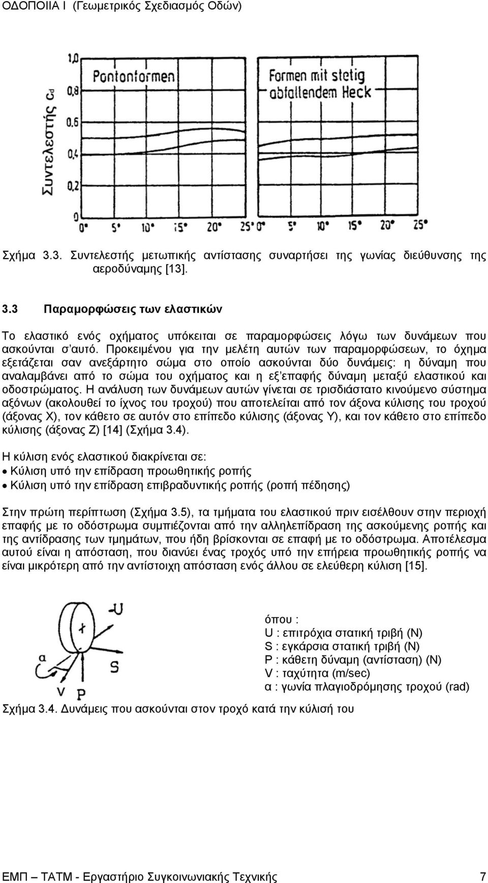 µεταξύ ελαστικού και οδοστρώµατος.