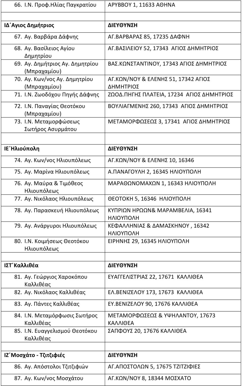 ΠΗΓΗΣ ΠΛΑΤΕΙΑ, 17234 ΑΓΙΟΣ ΔΗΜΗΤΡΙΟΣ 72. Ι.Ν. Παναγίας Θεοτόκου (Μπραχαμίου) 73. Ι.Ν. Μεταμορφώσεως Σωτήρος Ασυρμάτου ΒΟΥΛΙΑΓΜΕΝΗΣ 260, 17343 ΑΓΙΟΣ ΔΗΜΗΤΡΙΟΣ ΜΕΤΑΜΟΡΦΩΣΕΩΣ 3, 17341 ΑΓΙΟΣ ΔΗΜΗΤΡΙΟΣ ΙΕ Ηλιούπολη 74.