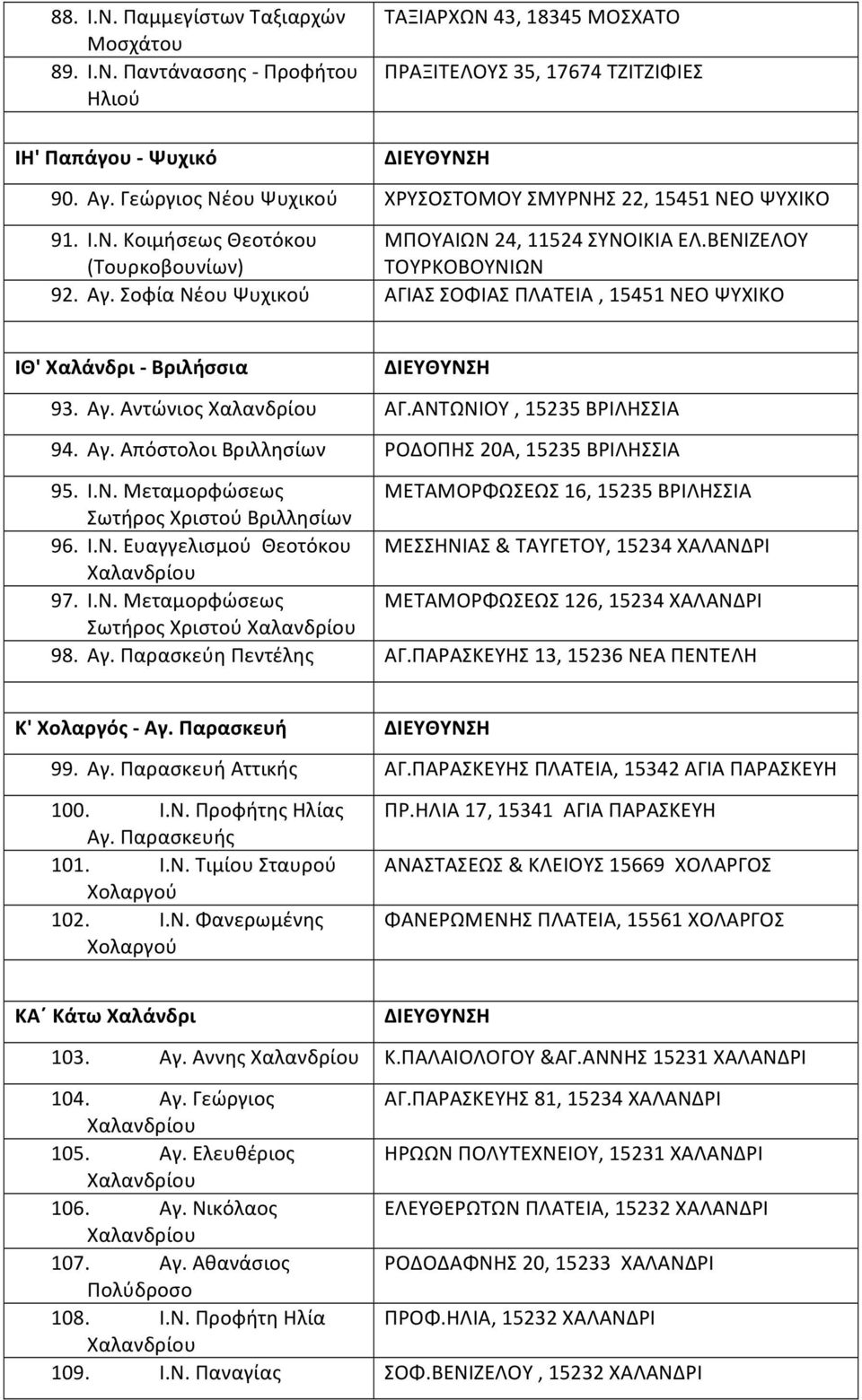 Σοφία Νέου Ψυχικού ΑΓΙΑΣ ΣΟΦΙΑΣ ΠΛΑΤΕΙΑ, 15451 ΝΕΟ ΨΥΧΙΚΟ ΙΘ' Χαλάνδρι - Βριλήσσια 93. Αγ. Αντώνιος ΑΓ.ΑΝΤΩΝΙΟΥ, 15235 ΒΡΙΛΗΣΣΙΑ 94. Αγ. Απόστολοι Βριλλησίων ΡΟΔΟΠΗΣ 20Α, 15235 ΒΡΙΛΗΣΣΙΑ 95. I.N.