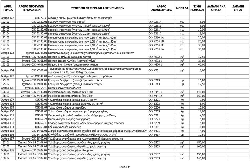 1Α τεμ 20,00 122.06 ΟΙΚ 22.30.06 Για ανοίγματα επιφανείας άνω των 1,00m 2 και έως 1,50m 2 ΟΙΚ 2264.1Β τεμ 25,00 122.07 ΟΙΚ 22.30.07 Για ανοίγματα επιφανείας άνω των 1,50m 2 και έως 2,00m 2 ΟΙΚ 2264.