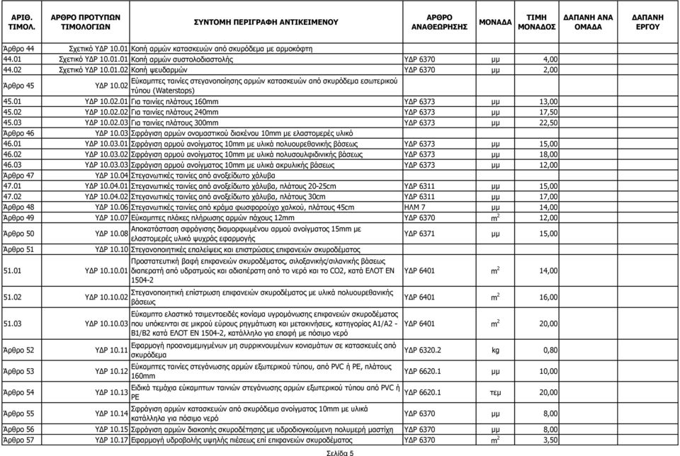 03 ΥΔΡ 10.02.03 Για ταινίες πλάτους 300mm ΥΔΡ 6373 μμ 22,50 Άρθρο 46 ΥΔΡ 10.03 Σφράγιση αρμών ονομαστικού διακένου 10mm με ελαστομερές υλικό 46.01 ΥΔΡ 10.03.01 Σφράγιση αρμού ανοίγματος 10mm με υλικά πολυουρεθανικής βάσεως ΥΔΡ 6373 μμ 15,00 46.