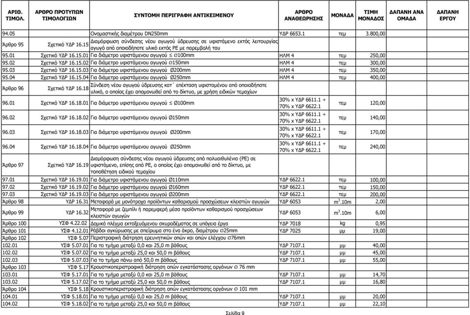 02 Σχετικό ΥΔΡ 16.15.02 Για διάμετρο υφιστάμενου αγωγού Ø150mm ΗΛΜ 4 τεμ 300,00 95.03 Σχετικό ΥΔΡ 16.15.03 Για διάμετρο υφιστάμενου αγωγού Ø200mm ΗΛΜ 4 τεμ 350,00 95.04 Σχετικό ΥΔΡ 16.15.04 Για διάμετρο υφιστάμενου αγωγού Ø250mm ΗΛΜ 4 τεμ 400,00 Άρθρο 96 Σχετικό ΥΔΡ 16.