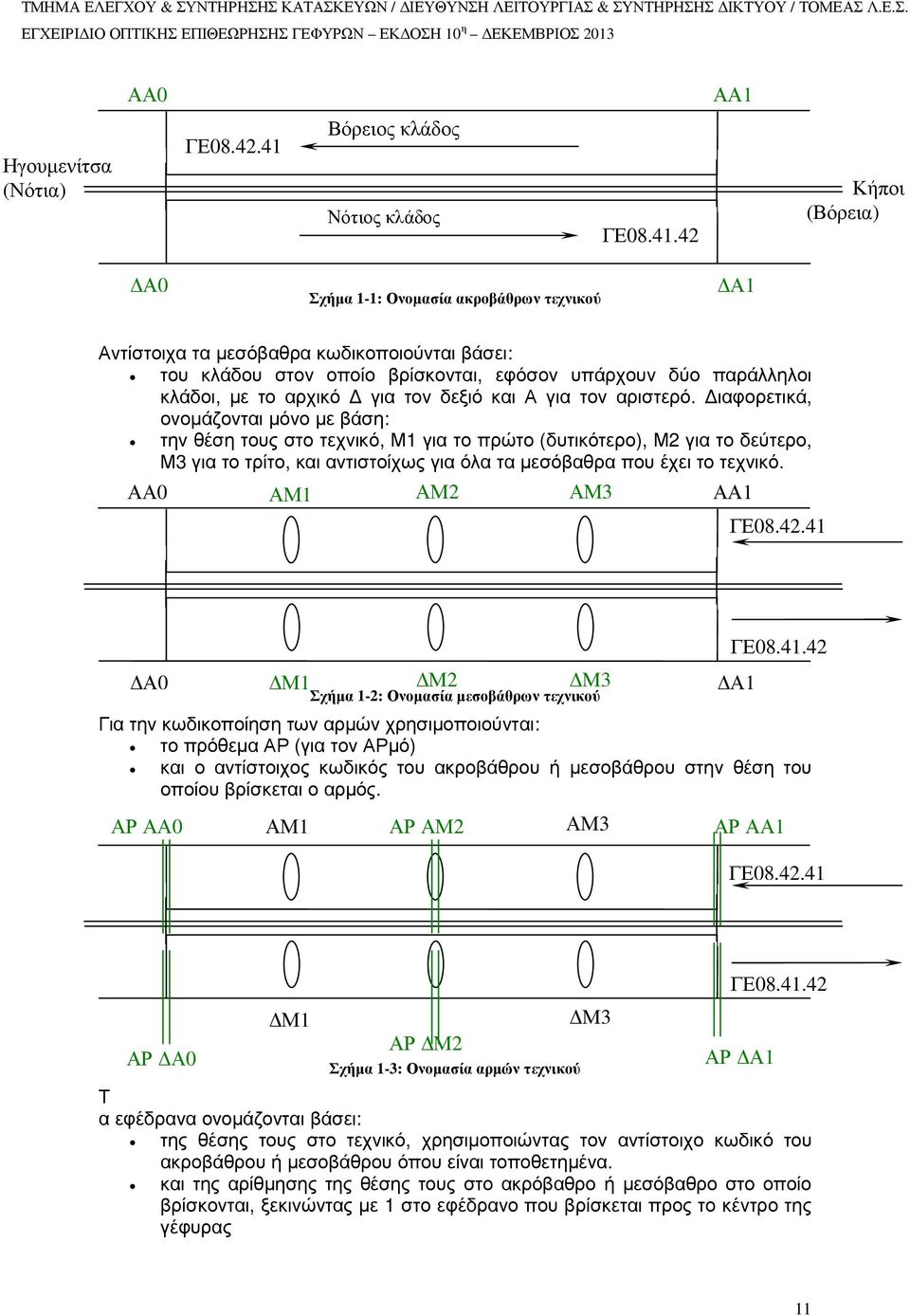 42 Κήποι (Βόρεια) Α0 Σχήµα 1-1: Ονοµασία ακροβάθρων τεχνικού Α1 Αντίστοιχα τα µεσόβαθρα κωδικοποιούνται βάσει: του κλάδου στον οποίο βρίσκονται, εφόσον υπάρχουν δύο παράλληλοι κλάδοι, µε το αρχικό