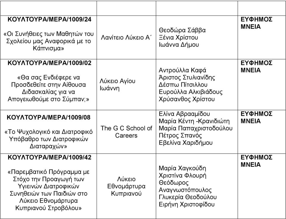 και ιατροφικό Υπόβαθρο των ιατροφικών ιαταραχών» The G C School of Careers Ελίνα Αβρααµίδου Μαρία Κέντη -Κρανιδιώτη Μαρία Παπαχριστοδούλου Πέτρος Σπανός Εβελίνα Χαριδήµου ΚΟΥΛΤΟΥΡΑ/ΜΕΡΑ/1009/42