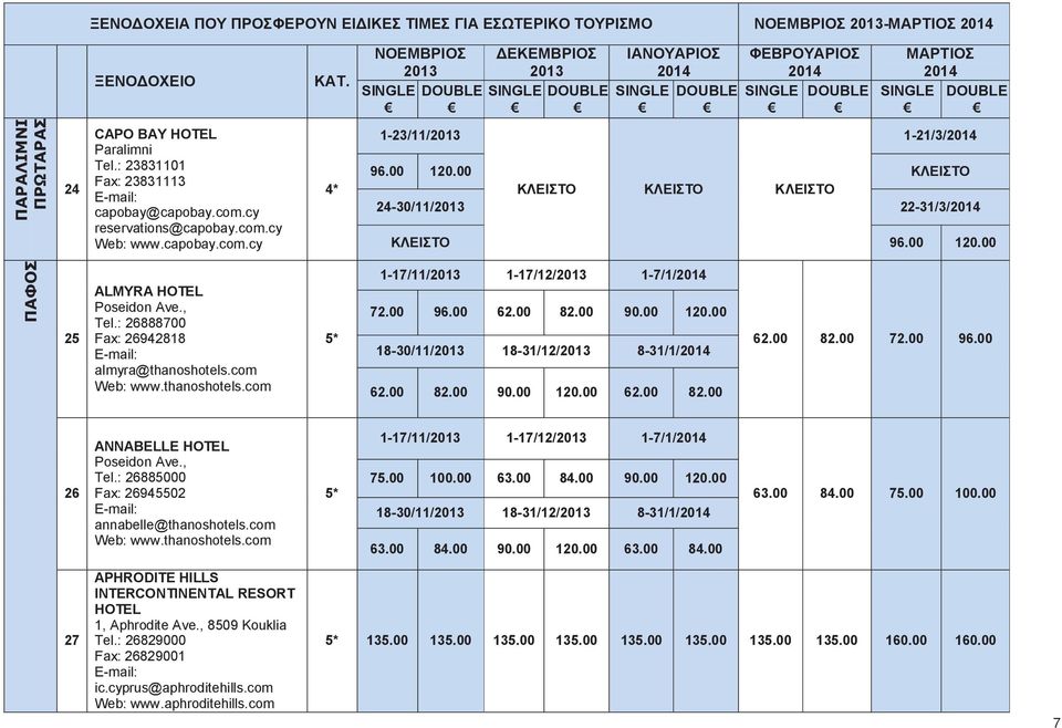 00 ΚΛΕΙΣΤΟ ΚΛΕΙΣΤΟ ΚΛΕΙΣΤΟ ΚΛΕΙΣΤΟ 24-30/11/ 22-31/3/ ΚΛΕΙΣΤΟ 96.00 120.00 ΠΑΦΟΣ 25 ALMYRA HOTEL Poseidon Ave., Tel.: 26888700 Fax: 26942818 almyra@thanoshotels.com Web: www.thanoshotels.com 5* 1-17/11/ 1-17/12/ 1-7/1/ 72.