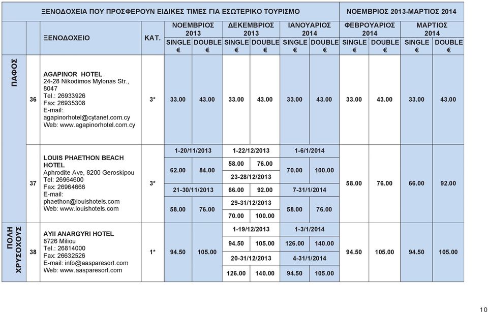 00 33.00 43.00 33.00 43.00 33.00 43.00 33.00 43.00 37 LOUIS PHAETHON BEACH HOTEL Aphrodite Ave, 8200 Geroskipou Tel: 26964600 Fax: 26964666 phaethon@louishotels.com Web: www.louishotels.com 3* 1-20/11/ 1-22/12/ 1-6/1/ 58.