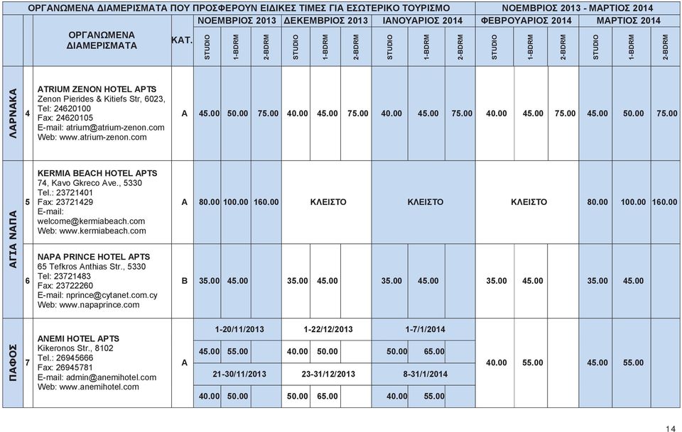 00 40.00 45.00 75.00 40.00 45.00 75.00 40.00 45.00 75.00 45.00 50.00 75.00 ΑΓΙΑ ΝΑΠΑ 5 6 KERMIA BEACH HOTEL APTS 74, Kavo Gkreco Ave., 5330 Tel.: 23721401 Fax: 23721429 welcome@kermiabeach.