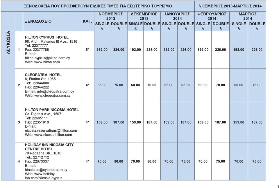 1065 Tel: 22844000 Fax: 22844222 info@cleopatra.com.cy Web: www.cleopatra.com.cy 4* 65.00 75.00 60.00 70.00 55.00 65.00 60.00 70.00 65.00 75.00 3 HILTON PARK NICOSIA HOTEL Gr. Digenis Ave.