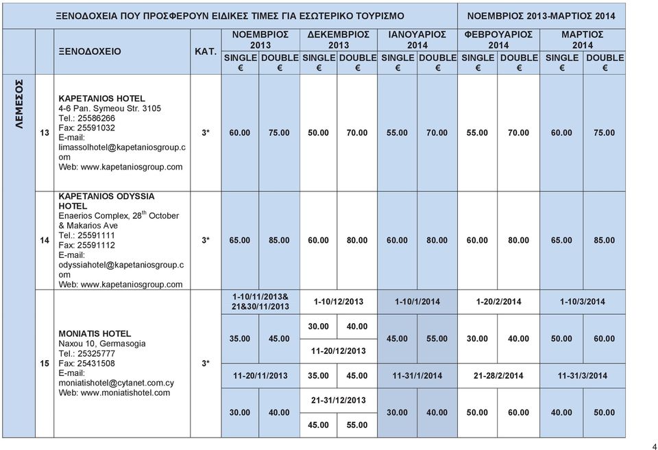 00 50.00 70.00 55.00 70.00 55.00 70.00 60.00 75.00 14 KAPETANIOS ODYSSIA HOTEL Enaerios Complex, 28 th October & Makarios Ave Tel.: 25591111 Fax: 25591112 odyssiahotel@kapetaniosgroup.c om Web: www.