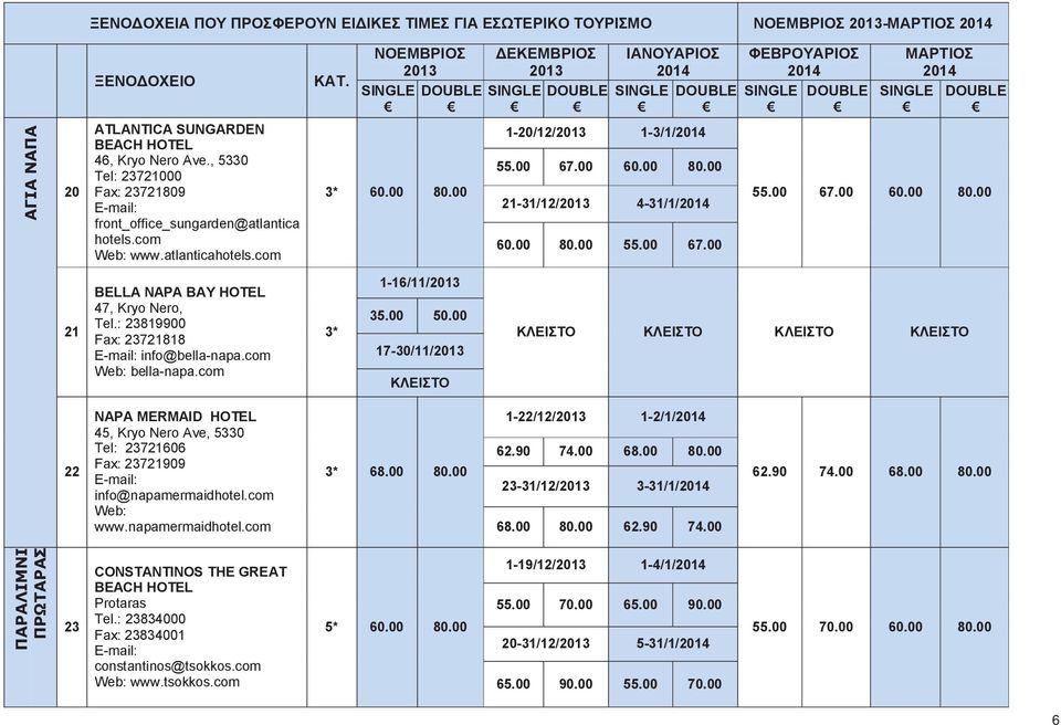 00 80.00 55.00 67.00 ΦΕΒΡΟΥΑΡΙΟΣ ΜΑΡΤΙΟΣ SINGLE DOUBLE 55.00 67.00 60.00 80.00 21 BELLA NAPA BAY HOTEL 47, Kryo Nero, Tel.: 23819900 Fax: 23721818 info@bella-napa.com Web: bella-napa.