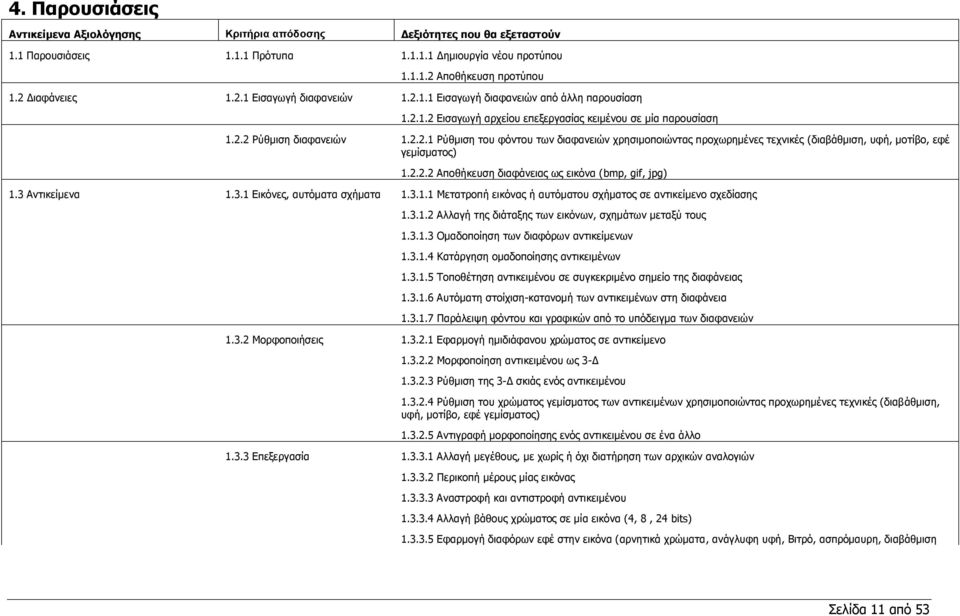 2.2.2 Αποθήκευση διαφάνειας ως εικόνα (bmp, gif, jpg) 1.3 Αντικείμενα 1.3.1 Εικόνες, αυτόματα σχήματα 1.3.1.1 Μετατροπή εικόνας ή αυτόματου σχήματος σε αντικείμενο σχεδίασης 1.3.1.2 Αλλαγή της διάταξης των εικόνων, σχημάτων μεταξύ τους 1.