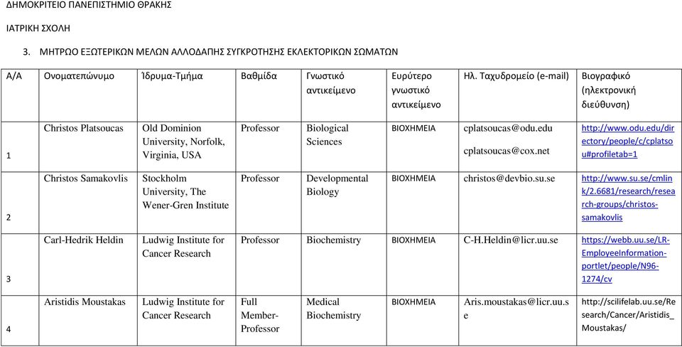 net http://www.odu.edu/dir ectory/people/c/cplatso u#profiletab=1 2 Christos Samakovlis Stockholm University, The Wener-Gren Institute Professor Developmental Biology christos@devbio.su.se http://www.