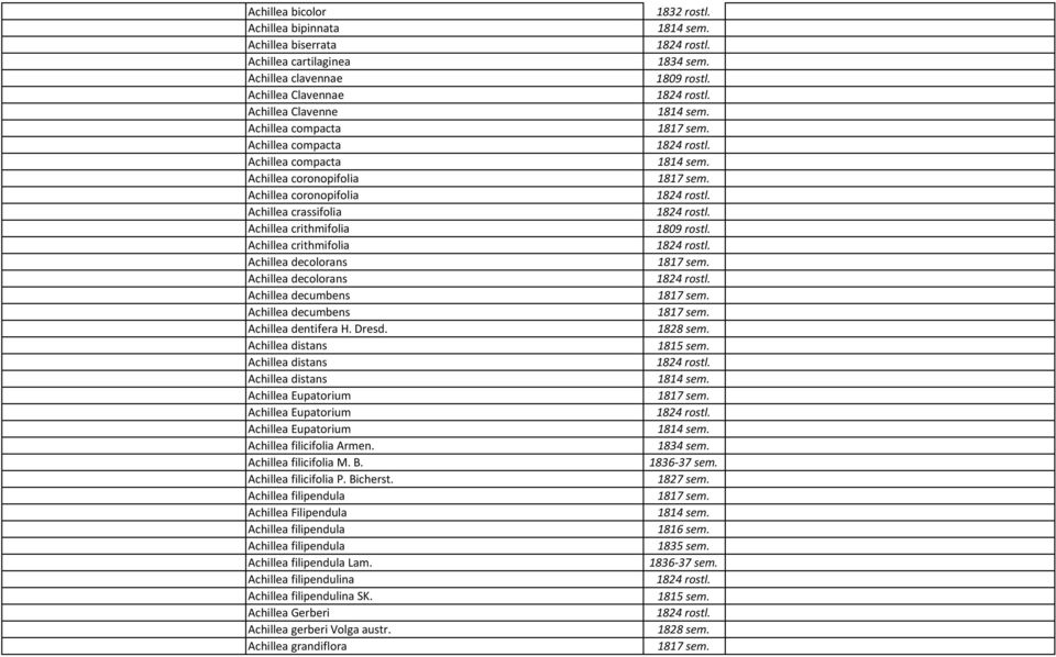 H. Dresd. Achillea distans Achillea distans Achillea distans Achillea Eupatorium Achillea Eupatorium Achillea Eupatorium Achillea filicifolia Armen. Achillea filicifolia M. B. Achillea filicifolia P.