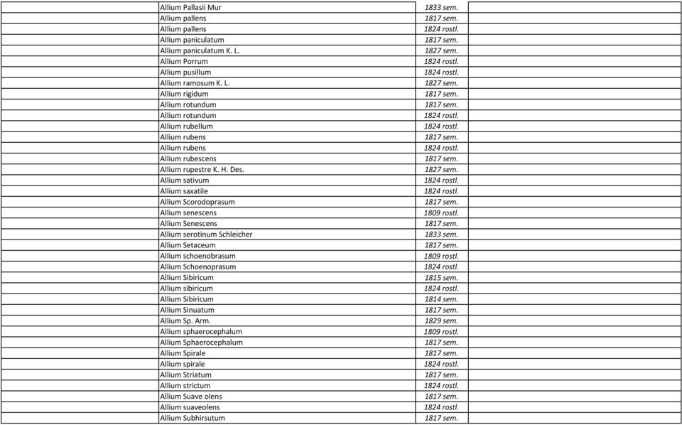 Allium rigidum Allium rotundum Allium rotundum Allium rubellum Allium rubens Allium rubens Allium rubescens Allium rupestre K. H. Des.