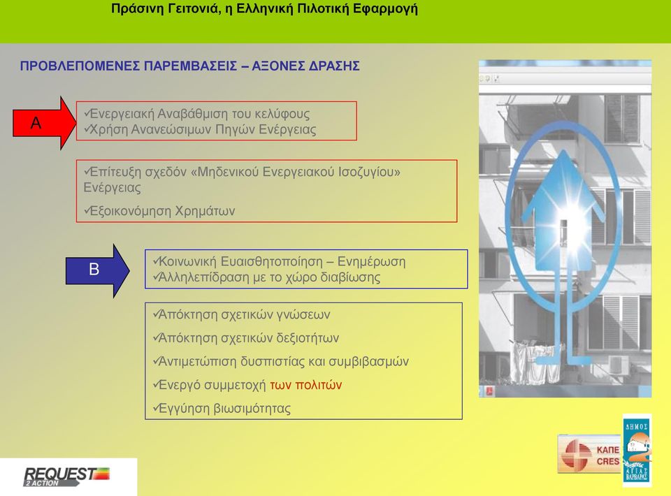 Κοινωνική Ευαισθητοποίηση Ενημέρωση Αλληλεπίδραση με το χώρο διαβίωσης Απόκτηση σχετικών γνώσεων