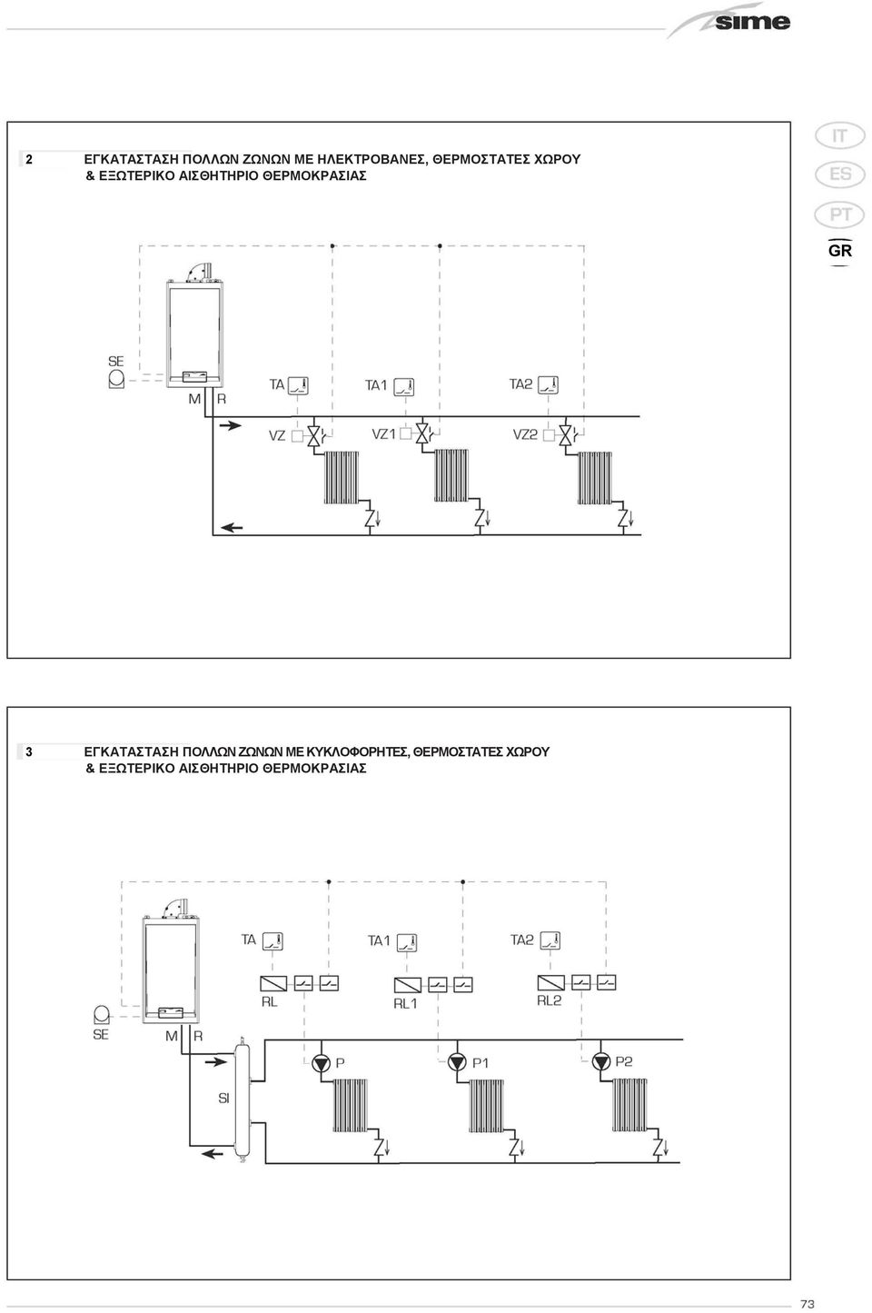 ΘΕΡΜΟΚΡΑΣΙΑΣ GR 3 ΕΓΚΑΤΑΣΤΑΣΗ ΠΟΛΛΩΝ ΖΩΝΩΝ ΜΕ