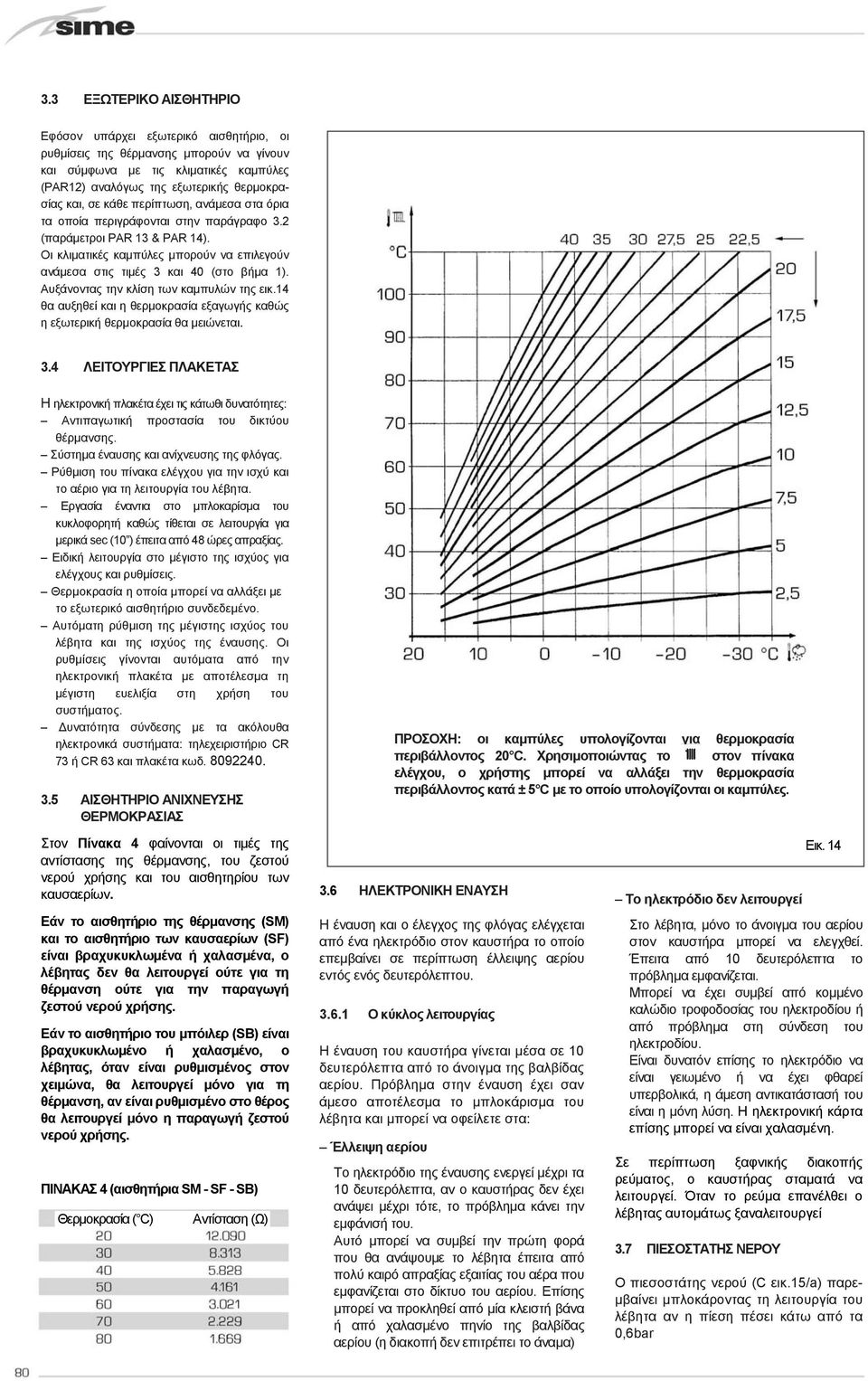 Αυξάνοντας την κλίση των καμπυλών της εικ.14 θα αυξηθεί και η θερμοκρασία εξαγωγής καθώς η εξωτερική θερμοκρασία θα μειώνεται. 3.