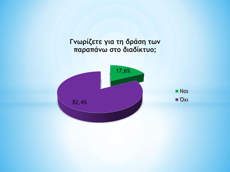 παραπάνω στο