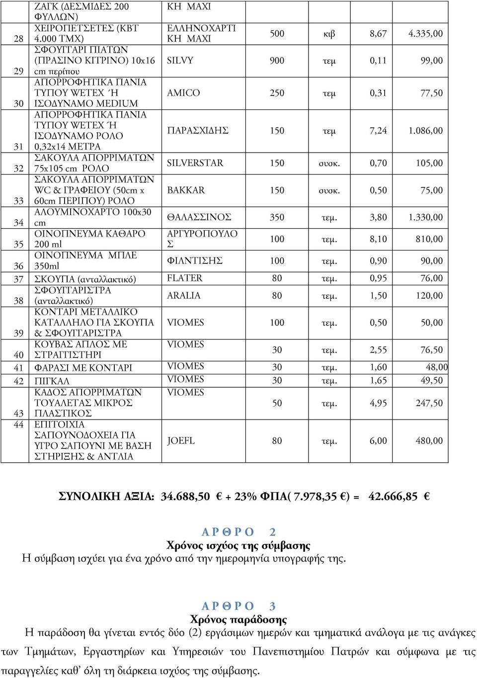 ΙΣΟΔΥΝΑΜΟ ΡΟΛΟ ΠΑΡΑΣΧΙΔΗΣ 150 τεμ 7,24 1.086,00 31 0,32x14 ΜΕΤΡΑ 32 ΣΑΚΟΥΛΑ ΑΠΟΡΡΙΜΑΤΩΝ 75x105 cm ΡΟΛΟ SILVERSTAR 150 συσκ. 0,70 105,00 ΣΑΚΟΥΛΑ ΑΠΟΡΡΙΜΑΤΩΝ WC & ΓΡΑΦΕΙΟΥ (50cm x BAKKAR 150 συσκ.