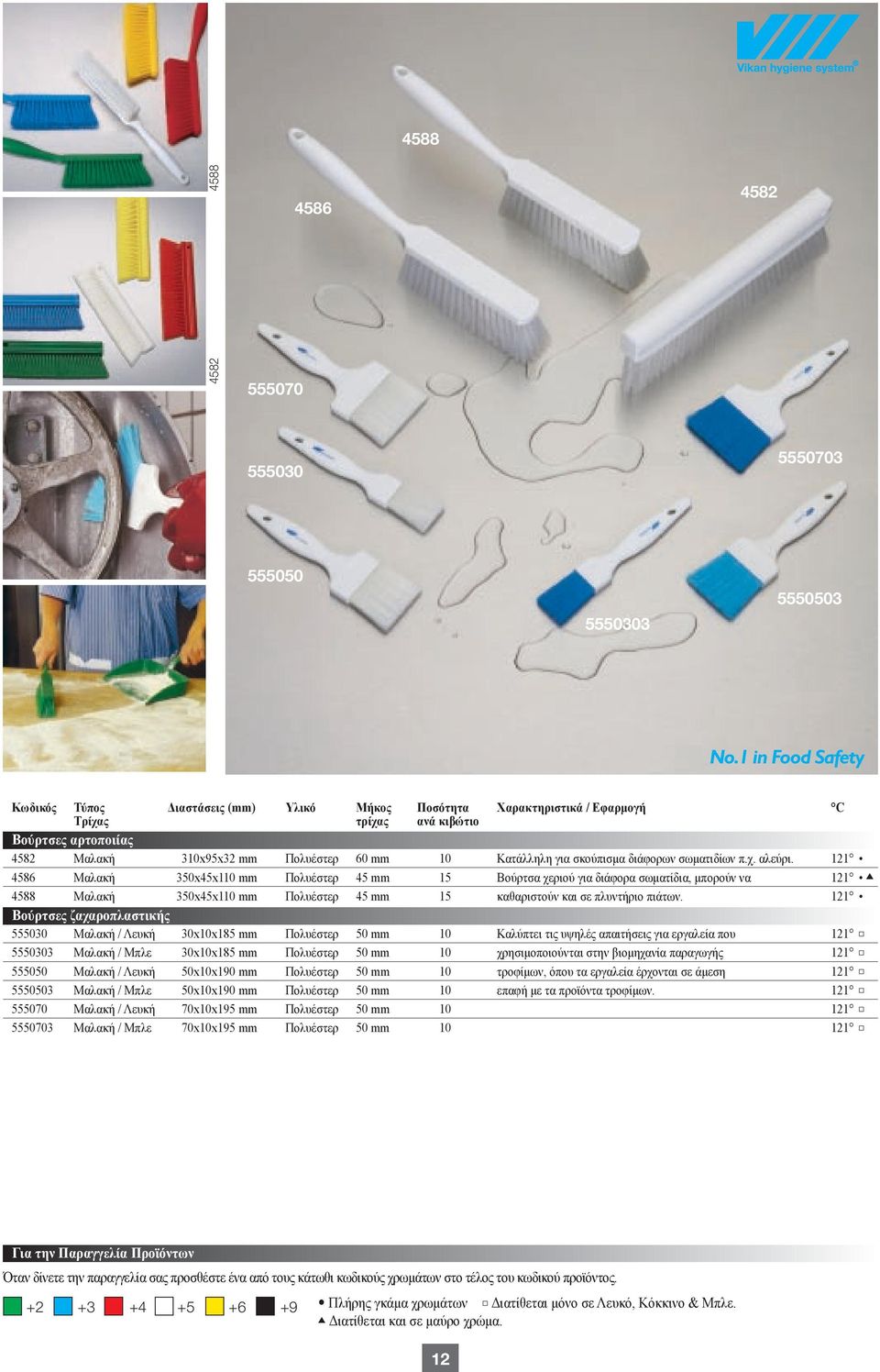 121 4586 Μαλακή 350x45x110 mm Πολυέστερ 45 mm 15 Βούρτσα χεριού για διάφορα σωματίδια, μπορούν να 121 4588 Μαλακή 350x45x110 mm Πολυέστερ 45 mm 15 καθαριστούν και σε πλυντήριο πιάτων.