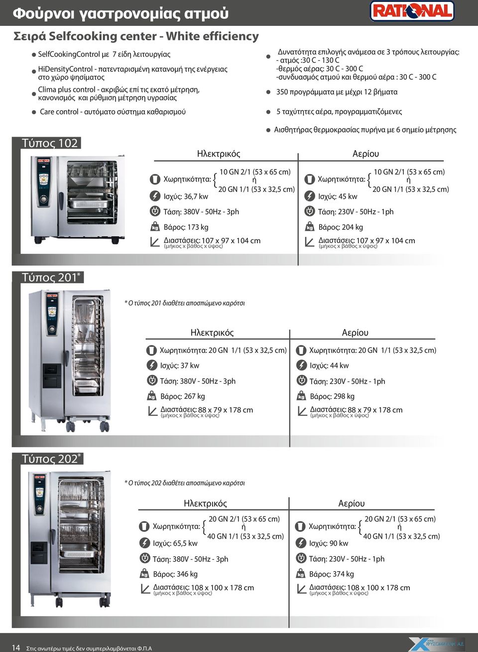 σημείο μέτρησης Τύπος 102 Ισχύς: 36,7 kw Ισχύς: 45 kw Βάρος: 173 kg Βάρος: 204 kg Τύπος 201* * Ο τύπος 201 διαθέτει αποσπώμενο καρότσι 20 GN 1/1 (53 x 32,5 cm) 20 GN 1/1 (53 x 32,5 cm) Ισχύς: 37 kw