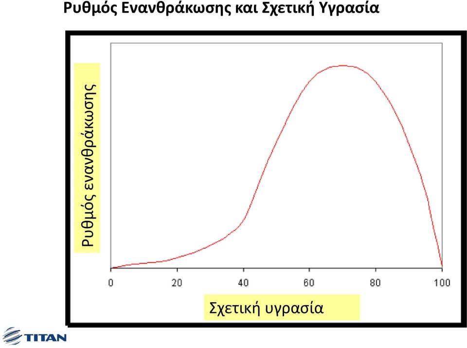 σης θράκωσ Ρυθμός