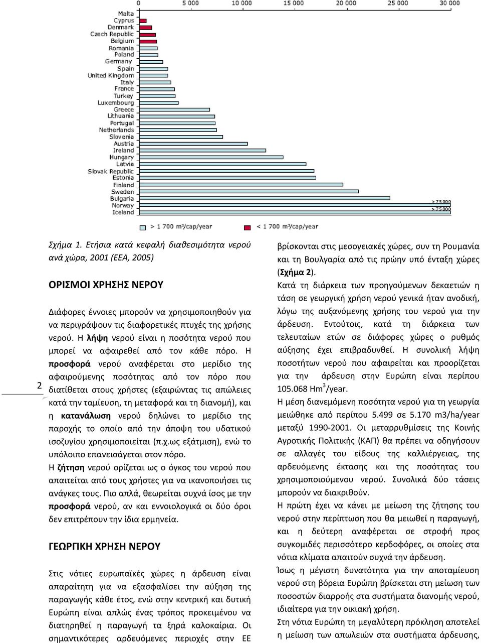 Η λήψη νερού είναι η ποσότητα νερού που μπορεί να αφαιρεθεί από τον κάθε πόρο.