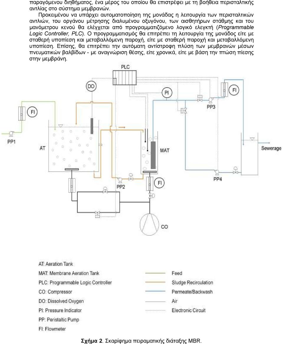 ελέγχεται από προγραµµατιζόµενο λογικό ελεγκτή (Programmable Logic Controller, PLC).