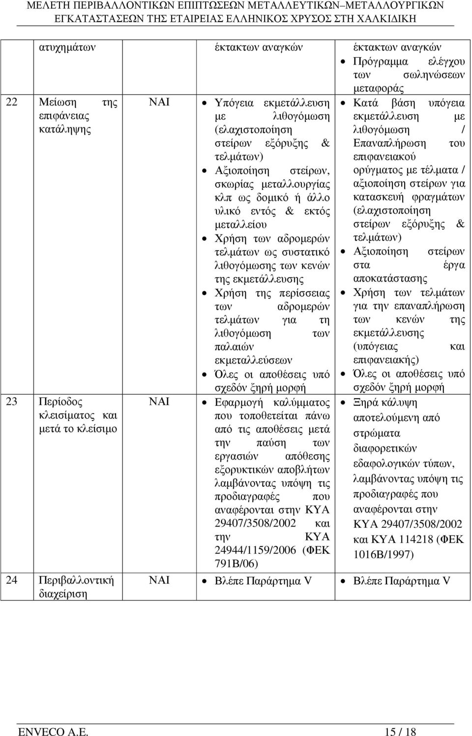 δοµικό ή άλλο υλικό εντός & εκτός µεταλλείου Χρήση των αδροµερών τελµάτων ως συστατικό λιθογόµωσης των κενών της εκµετάλλευσης Χρήση της περίσσειας των αδροµερών τελµάτων για τη λιθογόµωση των