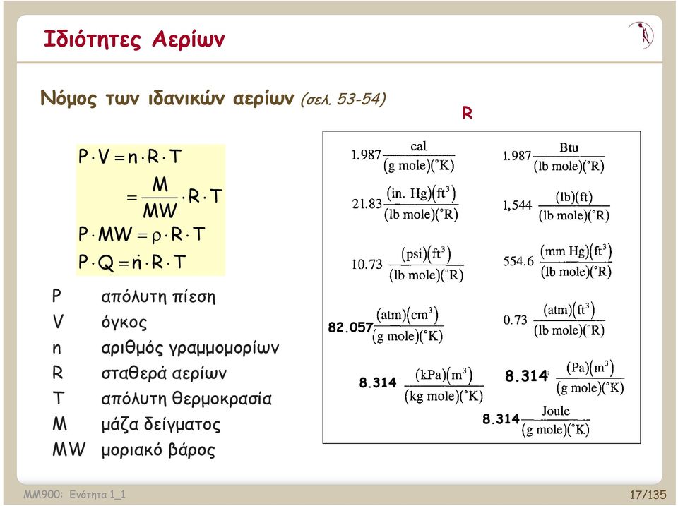 απόλυτη πίεση όγκος αριθμός γραμμομορίων σταθερά αερίων