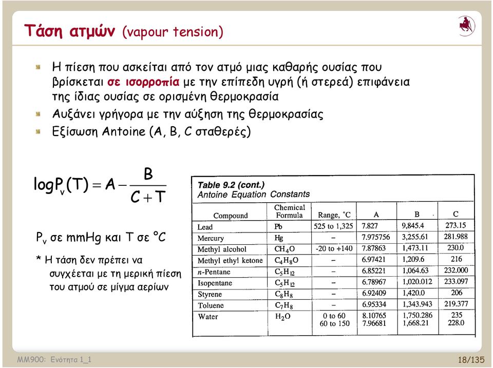 γρήγορα με την αύξηση της θερμοκρασίας Εξίσωση Antoine (Α, Β, C σταθερές) B logp (T) A v C T P v σε