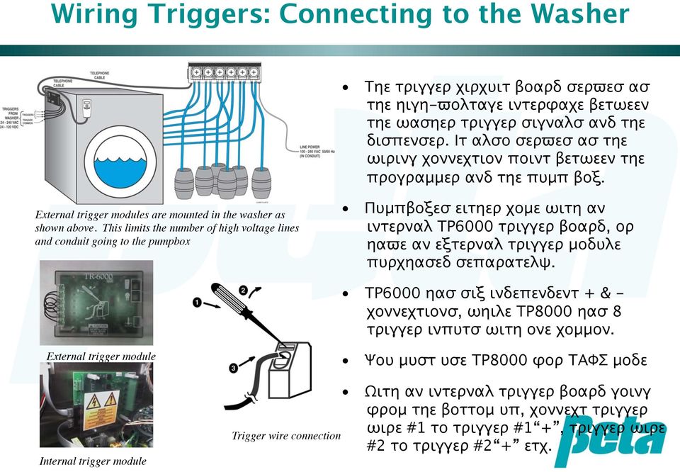 This limits the number of high voltage lines and conduit going to the pumpbox Πυμπβοξεσ ειτηερ χομε ωιτη αν ιντερναλ ΤΡ6000 τριγγερ βοαρδ, ορ ηαϖε αν εξτερναλ τριγγερ μοδυλε πυρχηασεδ σεπαρατελψ.