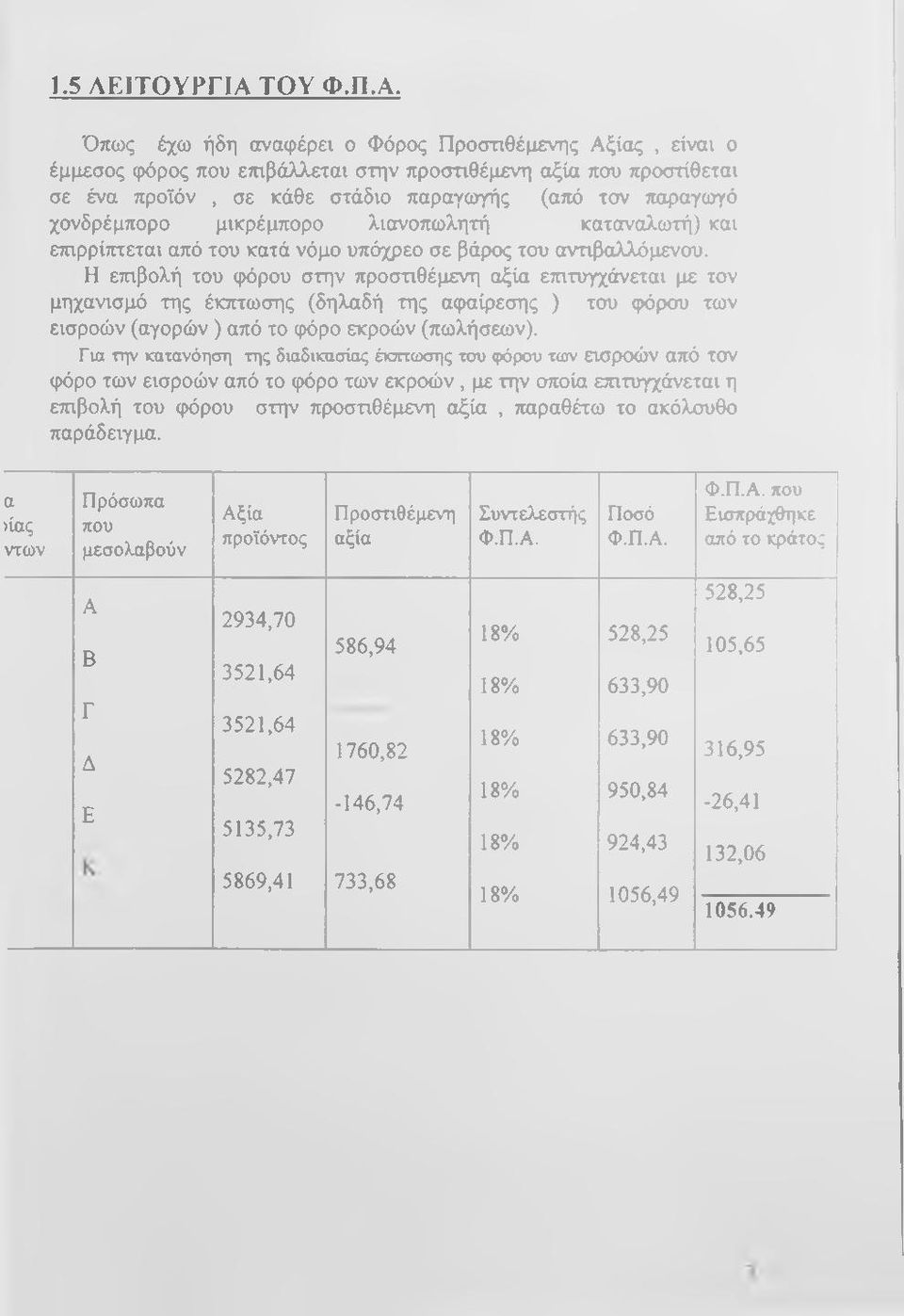 χονδρέμπορο μικρέμπορο λιανοπωλητή καταναλωτή) και ετηρρίπτεται από του κατά νόμο υπόχρεο σε βάρος του αντιβαλλόμενου.