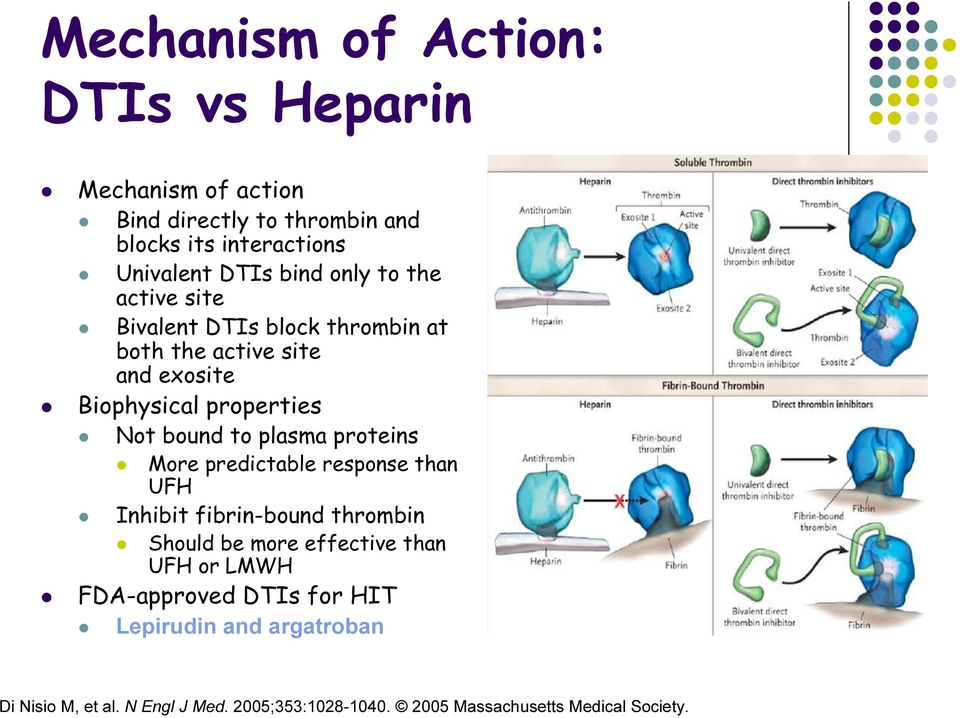 plasma proteins More predictable response than UFH Inhibit fibrin-bound thrombin Should be more effective than UFH or LMWH