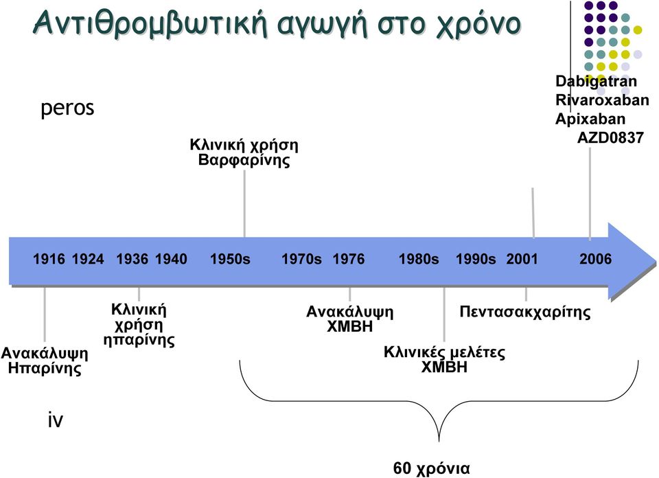 1970s 1976 1980s 1990s 2001 2006 Ανακάλυψη Ηπαρίνης Κλινική χρήση