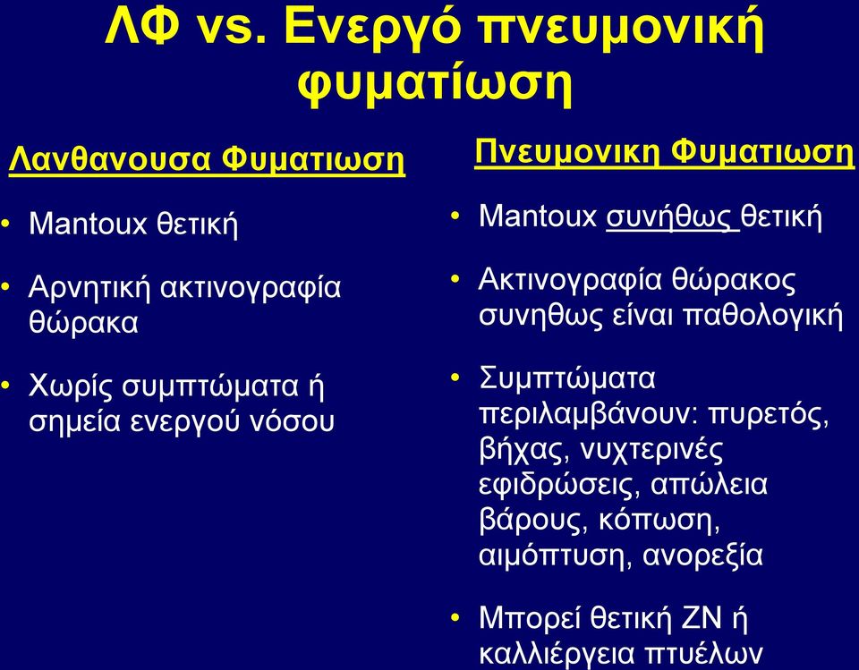 ακτινογραφία θώρακα Χωρίς συμπτώματα ή σημεία ενεργού νόσου Mantoux συνήθως θετική