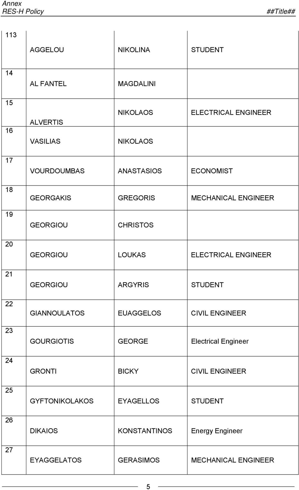 GEORGIOU LOUKAS ELECTRICAL ENGINEER GEORGIOU ARGYRIS STUDENT GIANNOULATOS EUAGGELOS CIVIL ENGINEER GOURGIOTIS GEORGE Electrical