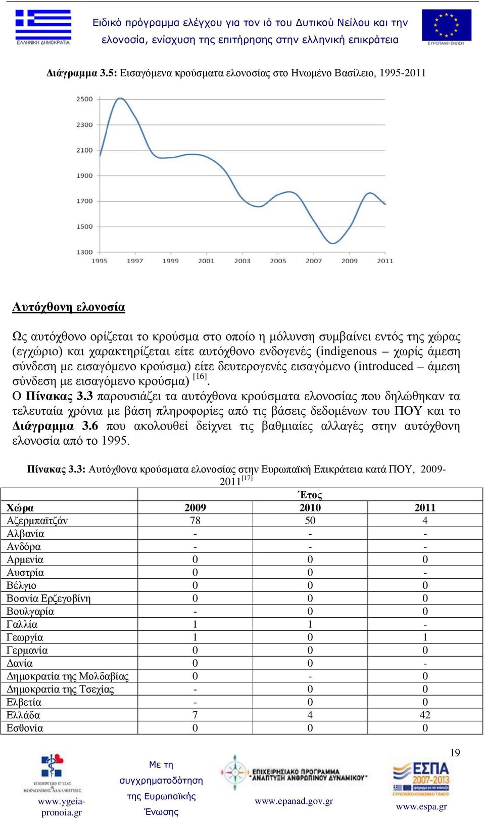 αυτόχθονο ενδογενές (indigenous χωρίς άμεση σύνδεση με εισαγόμενο κρούσμα) είτε δευτερογενές εισαγόμενο (introduced άμεση σύνδεση με εισαγόμενο κρούσμα) [16]. Ο Πίνακας 3.