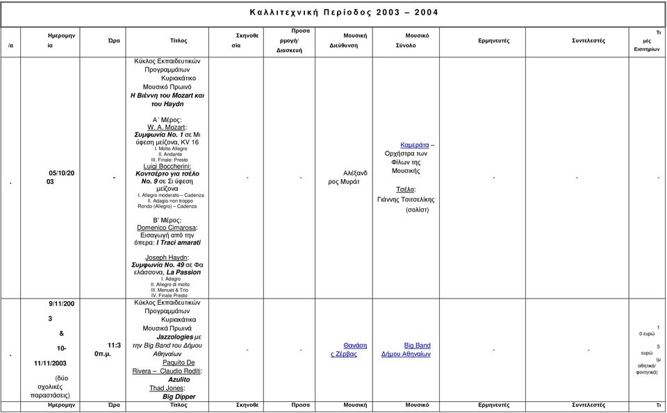 Finale: Presto Luigi Boccherini: Κοντσέρτο για τσέλο Νο. 9 σε Σι ύφεση µείζονα I. Allegro moderato Cadenza II.