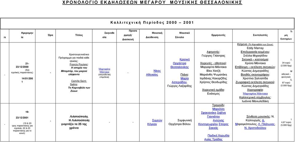 22 23 παραστάσεις για το κοινό) Χριστουγεννιάτικο Πρόγραµµα για παιδιά κάθε ηλικίας: Francis Poulenc: Η ιστορία του Μπαµπάρ, του µικρού ελέφαντα Camille Saint Saëns: Το Καρναβάλι των Ζώων Λιλιπούπολη.