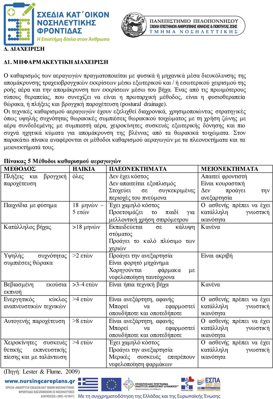 της ροής αέρα και την απομάκρυνση των εκκρίσεων μέσω του βήχα.