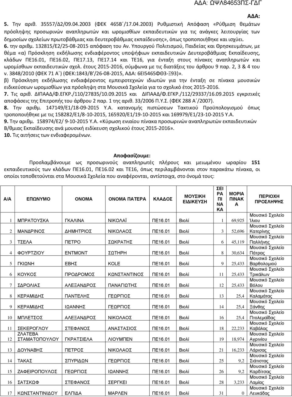 2003) Ρυθμιστική Απόφαση «Ρύθμιση θεμάτων πρόσληψης προσωρινών αναπληρωτών και ωρομισθίων εκπαιδευτικών για τις ανάγκες λειτουργίας των δημοσίων σχολείων πρωτοβάθμιας και δευτεροβάθμιας εκπαίδευσης»,
