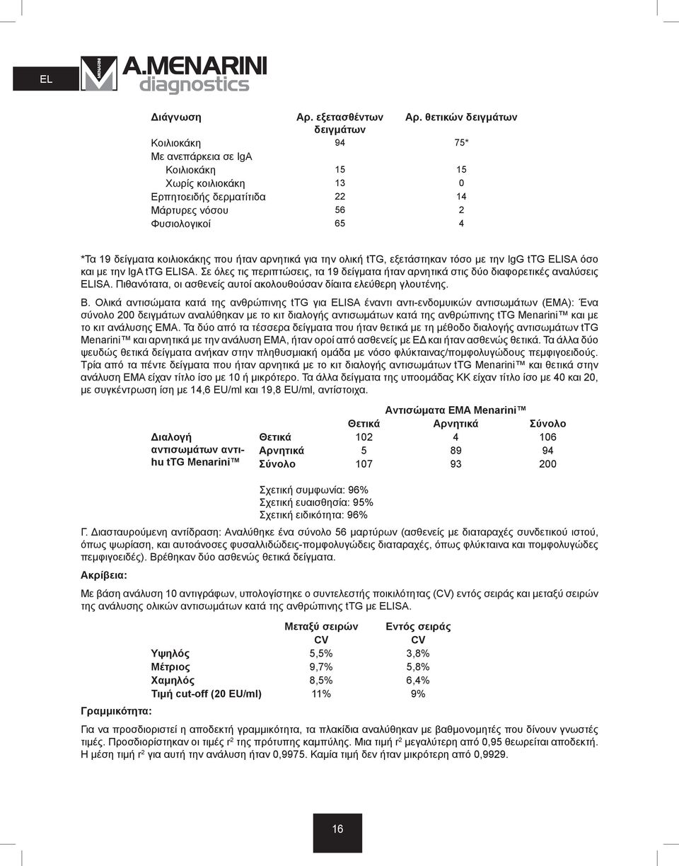 κοιλιοκάκης που ήταν αρνητικά για την ολική ttg, εξετάστηκαν τόσο με την IgG ttg ELISA όσο και με την IgA ttg ELISA.
