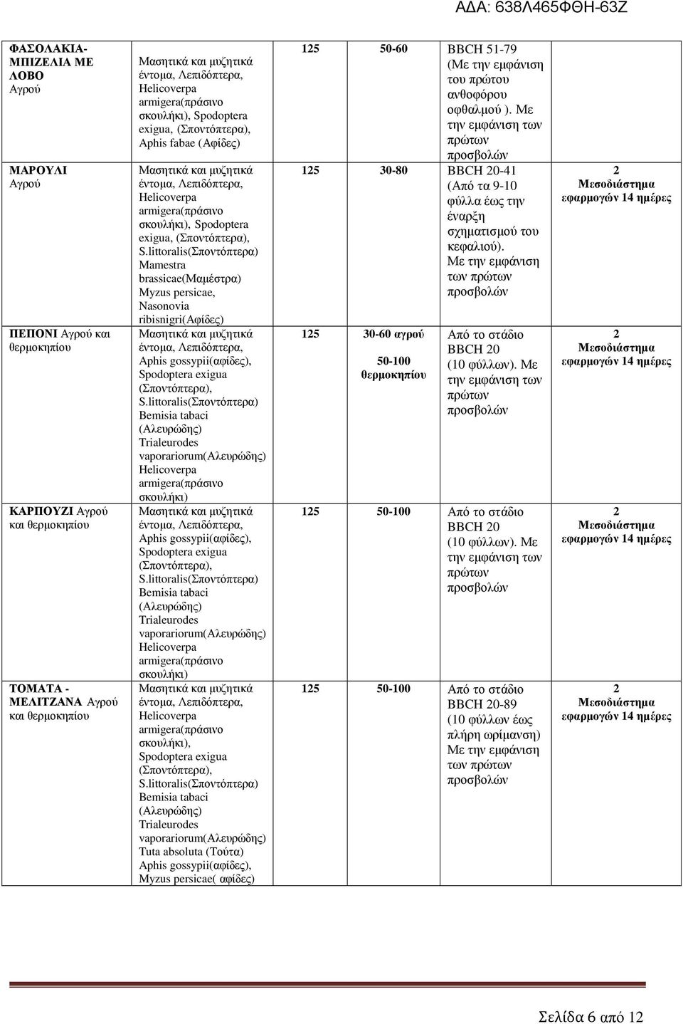 tabaci (Αλευρώδης) Trialeurodes vaporariorum(αλευρώδης) σκουλήκι) Aphis gossypii(αφίδες), Spodoptera exigua (Σποντόπτερα), Bemisia tabaci (Αλευρώδης) Trialeurodes vaporariorum(αλευρώδης) σκουλήκι)