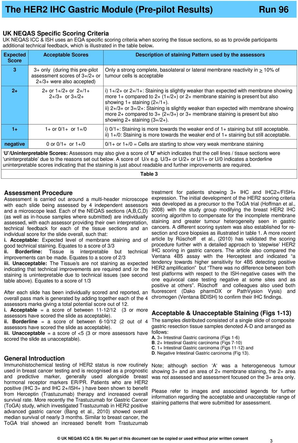 Expected Score Acceptable Scores 3 3+ only (during this pre-pilot assessment scores of 3+/2+ or 2+/3+ were also accepted) 2+ 2+ or 1+/2+ or 2+/1+ 2+/3+ or 3+/2+ Description of staining Pattern used