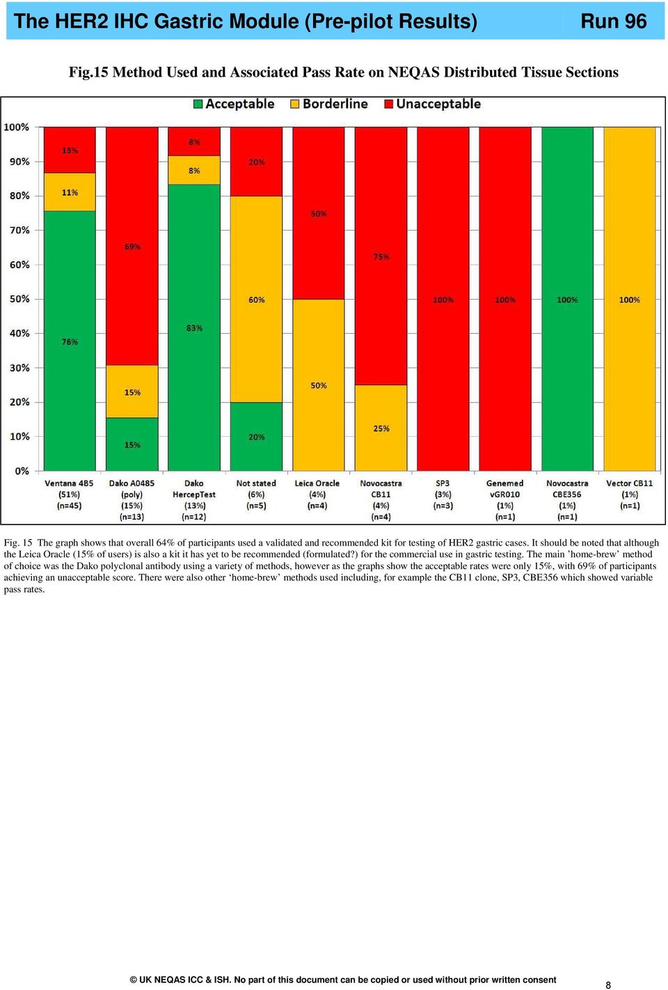 It should be noted that although the Leica Oracle (15% of users) is also a kit it has yet to be recommended (formulated?) for the commercial use in gastric testing.