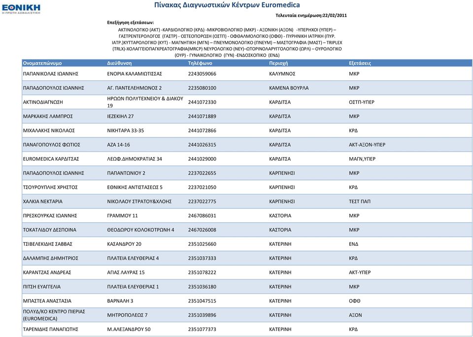 2441072866 ΚΑΡΔΙΣΑ ΚΡΔ ΠΑΝΑΓΟΠΟΤΛΟ ΦΩΣΙΟ ΑΖΑ 14-16 2441026315 ΚΑΡΔΙΣΑ ΑΚΣ-ΑΞΟΝ-ΤΠΕΡ EUROMEDICA ΚΑΡΔΙΣΑ ΛΕΩΦ.