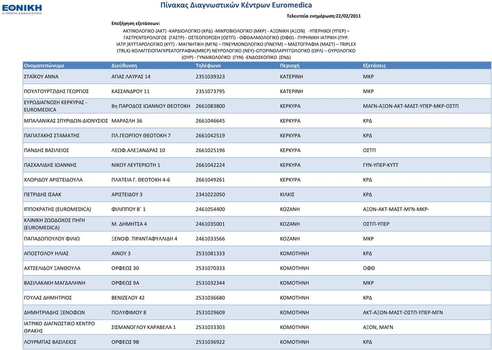 ΑΛΕΞΑΝΔΡΑ 10 2661025196 ΚΕΡΚΤΡΑ ΟΣΠ ΠΑΧΑΛΙΔΗ ΙΩΑΝΝΗ ΝΙΚΟΤ ΛΕΤΣΕΡΙΩΣΗ 1 2661042224 ΚΕΡΚΤΡΑ ΓΤΝ-ΤΠΕΡ-ΚΤΣΣ ΧΛΩΡΙΔΟΤ ΑΡΙΣΕΙΔΟΤΛΑ ΠΛΑΣΕΙΑ Γ.