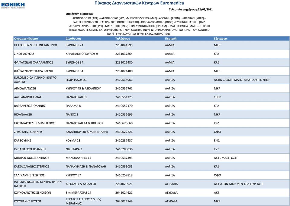 ΛΑΡΙΑ ΤΠΕΡ ΒΑΡΒΑΡΕΖΟ ΙΩΑΝΝΗ ΠΑΛΑΜΑ 8 2410552170 ΛΑΡΙΑ ΚΡΔ ΒΙΟΑΝΑΛΤΗ ΠΑΝΟ 3 2410532696 ΛΑΡΙΑ ΜΚΡ ΓΚΟΤΝΙΑΡΟΤΔΗ ΔΗΜΗΣΡΙΟ ΠΑΝΑΓΟΤΛΗ 44 & ΗΠΕΙΡΟΤ 2410670660 ΛΑΡΙΑ ΚΡΔ ΖΗΟΤΛΗ ΙΩΑΝΝΗ ΑΚΛΗΠΙΟΤ 38 & ΜΑΝΔΗΛΑΡΑ